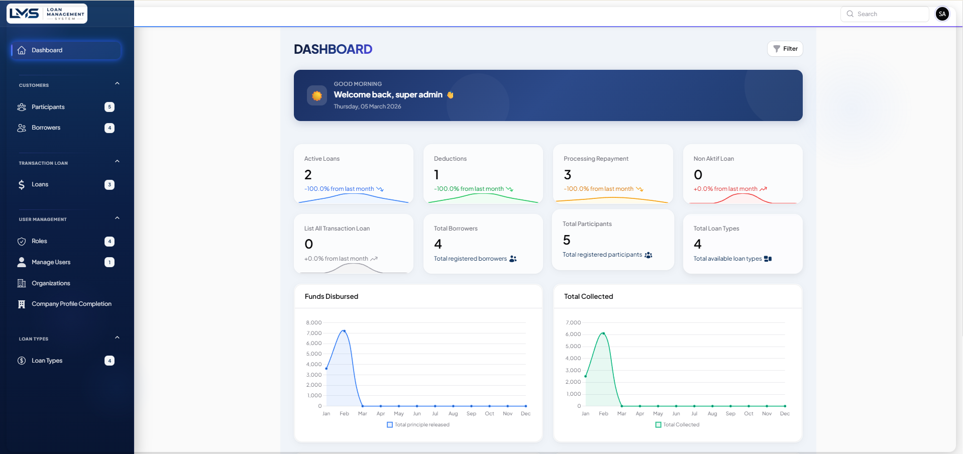 LMS Dashboard Preview